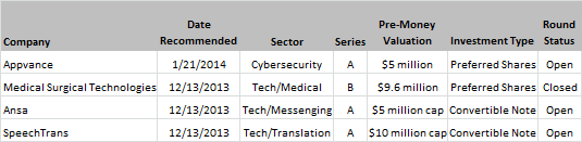 SUI Portfolio 2-7-14