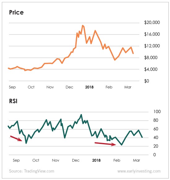 Bitcoin Rsi Chart