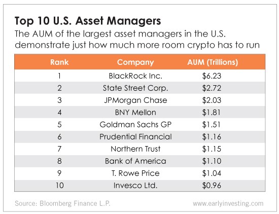 10 Best Crypto Asset Management Companies