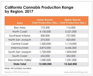 California Marijuana Production Dominated By Select Regions