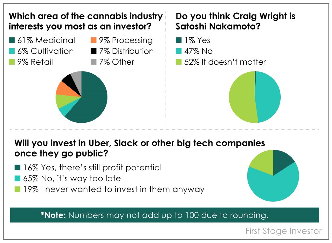 Previous Poll Results