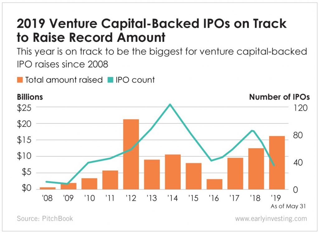 venture capital firms