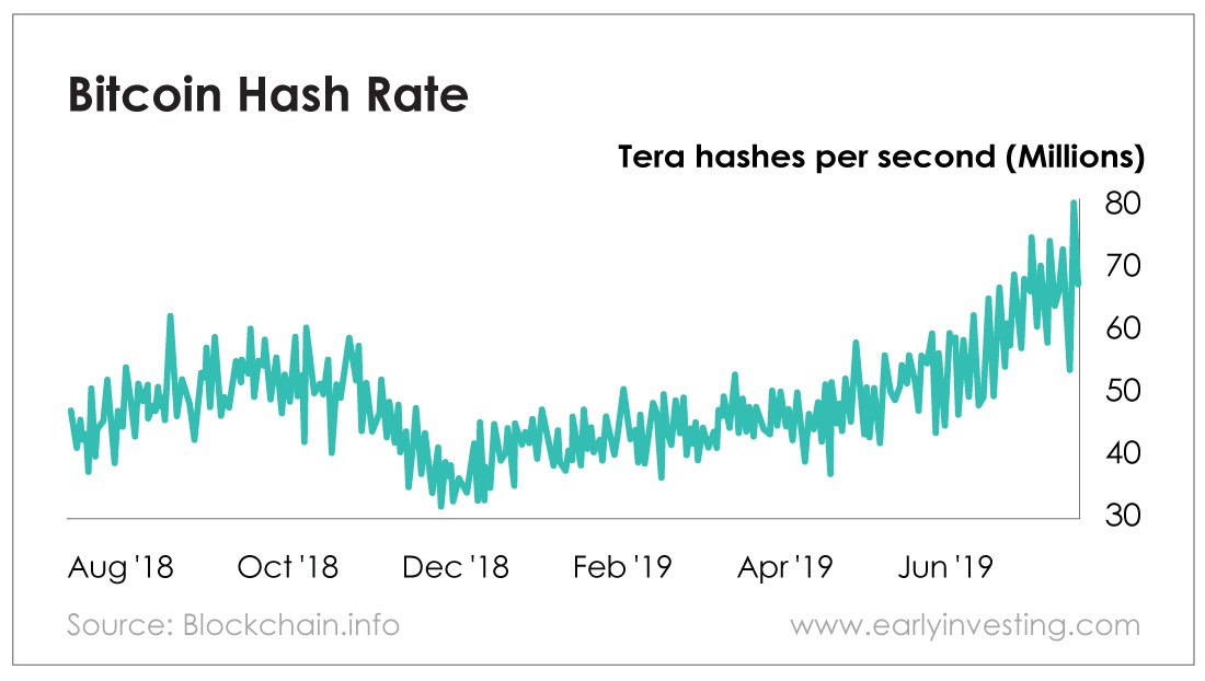 what is a hash rate in bitcoin