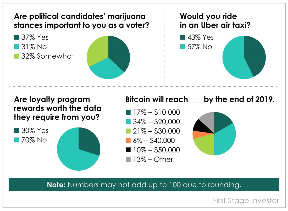 Last Month's Poll results