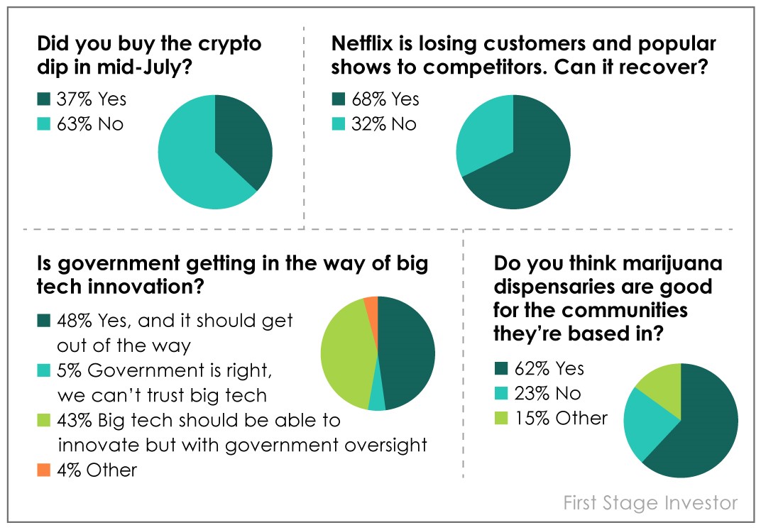 Chart - Last Month's poll Results