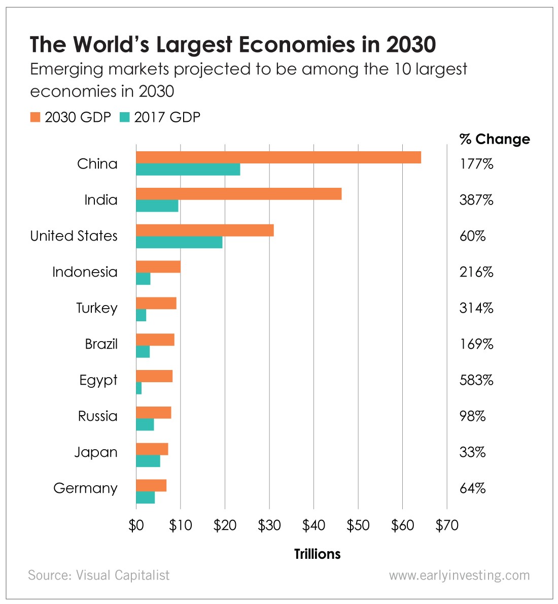 Today’s Emerging Markets Are Tomorrow’s Powerhouses - Early Investing