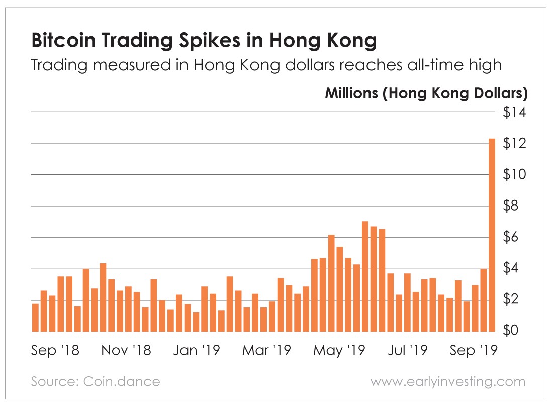 bitcoins exchange rate aud to hk