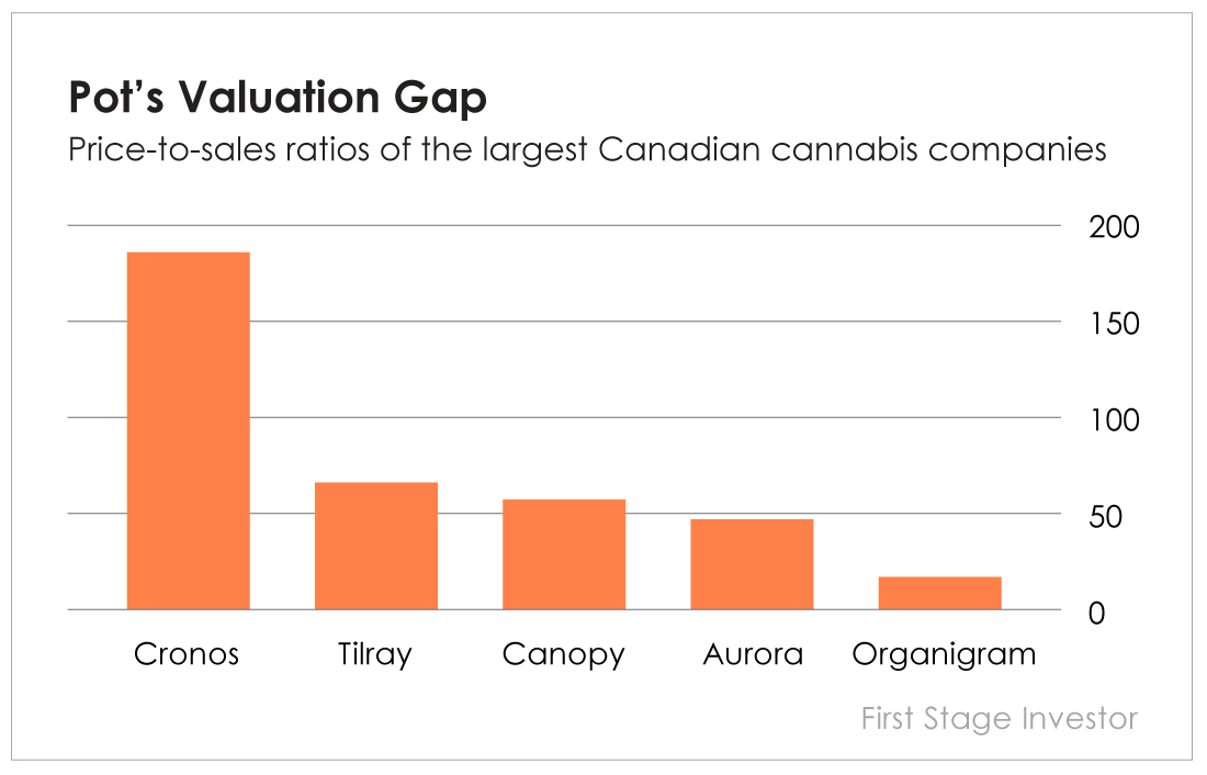 Valuation Gap