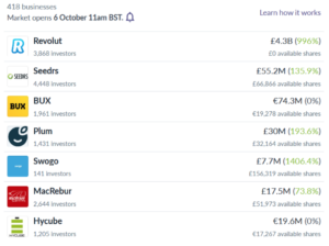 Secondary offerings on Seedrs